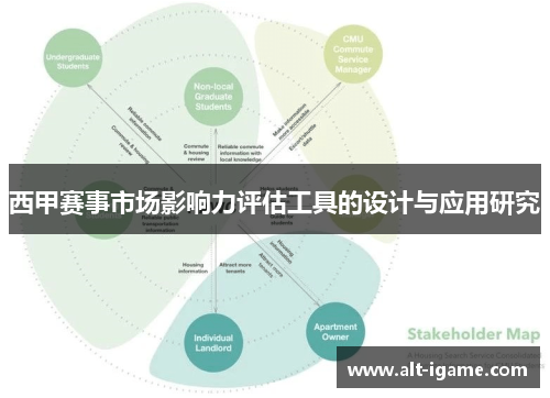 西甲赛事市场影响力评估工具的设计与应用研究 西甲赛事市场影响力评估工具的设计与应用研究