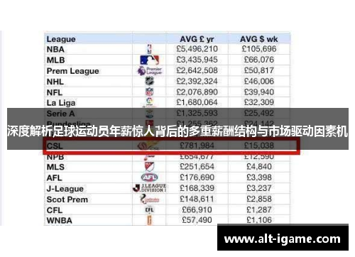 深度解析足球运动员年薪惊人背后的多重薪酬结构与市场驱动因素机