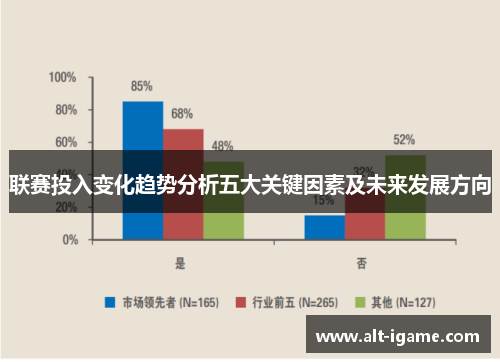 联赛投入变化趋势分析五大关键因素及未来发展方向