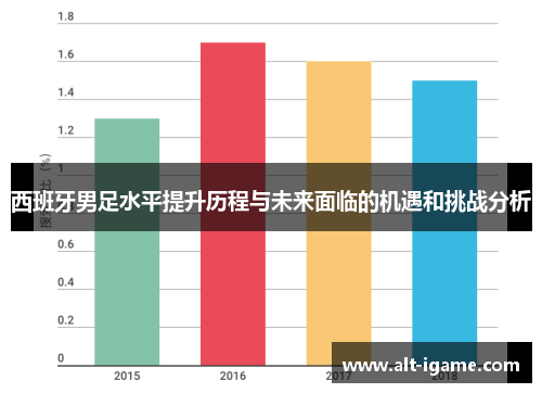 西班牙男足水平提升历程与未来面临的机遇和挑战分析