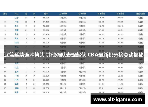 辽篮延续连胜势头 其他强队表现起伏 CBA最新积分榜变动揭秘
