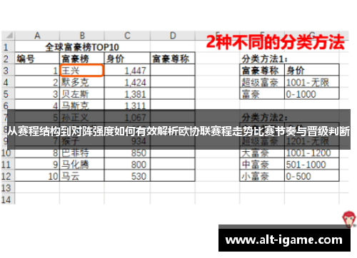 从赛程结构到对阵强度如何有效解析欧协联赛程走势比赛节奏与晋级判断 从赛程结构到对阵强度如何有效解析欧协联赛程走势比赛节奏与晋级判断