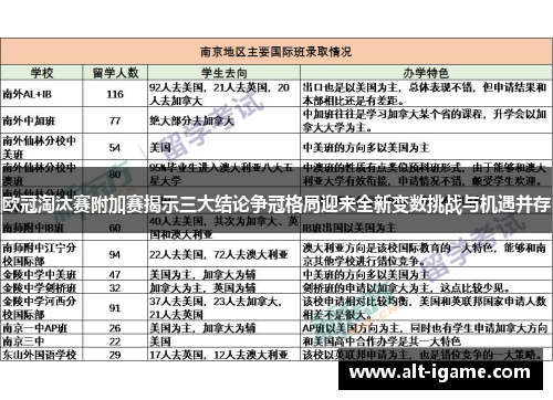 欧冠淘汰赛附加赛揭示三大结论争冠格局迎来全新变数挑战与机遇并存