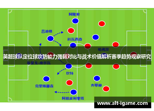 英超球队定位球攻防能力强弱对比与战术价值解析赛季趋势观察研究 英超球队定位球攻防能力强弱对比与战术价值解析赛季趋势观察研究