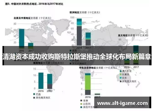 清湖资本成功收购斯特拉斯堡推动全球化布局新篇章